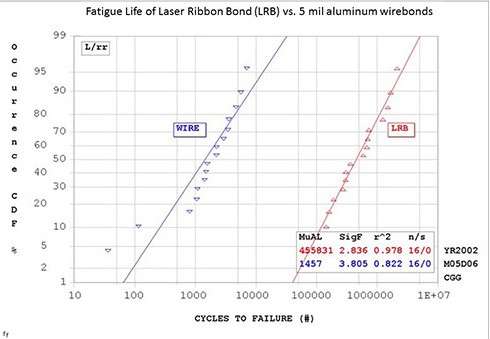 Laser bonding 3
